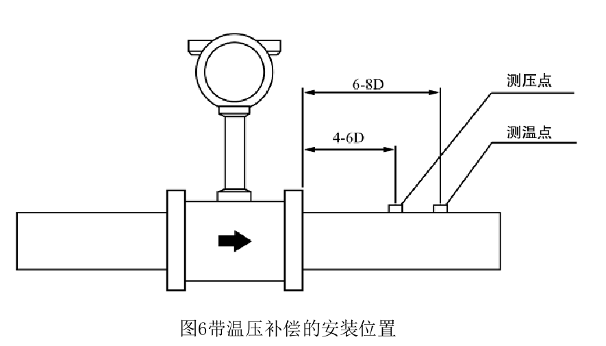 溫壓補(bǔ)償.png